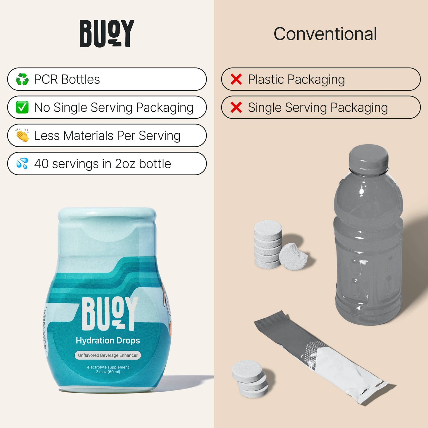 Buoy Energy Drops