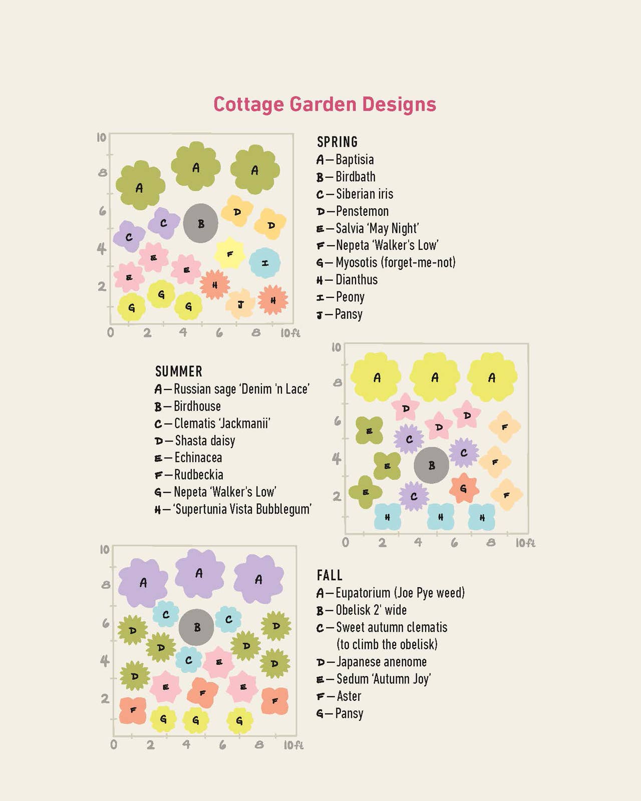 Bricks ‘n Blooms Guide/Beautiful & Easy Care Flower Garden