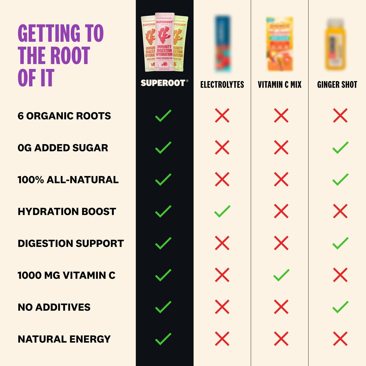 Immunity & Hydration Superfood Mix - Grape | 12 count