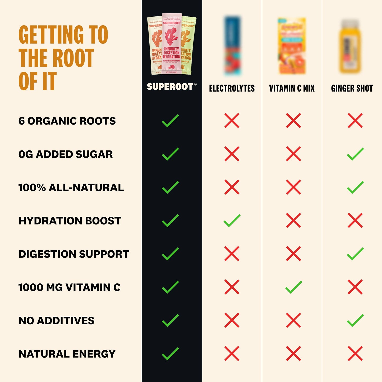 Superoot® Hydration, Immunity & Digestion Mix (Mango Yuzu)