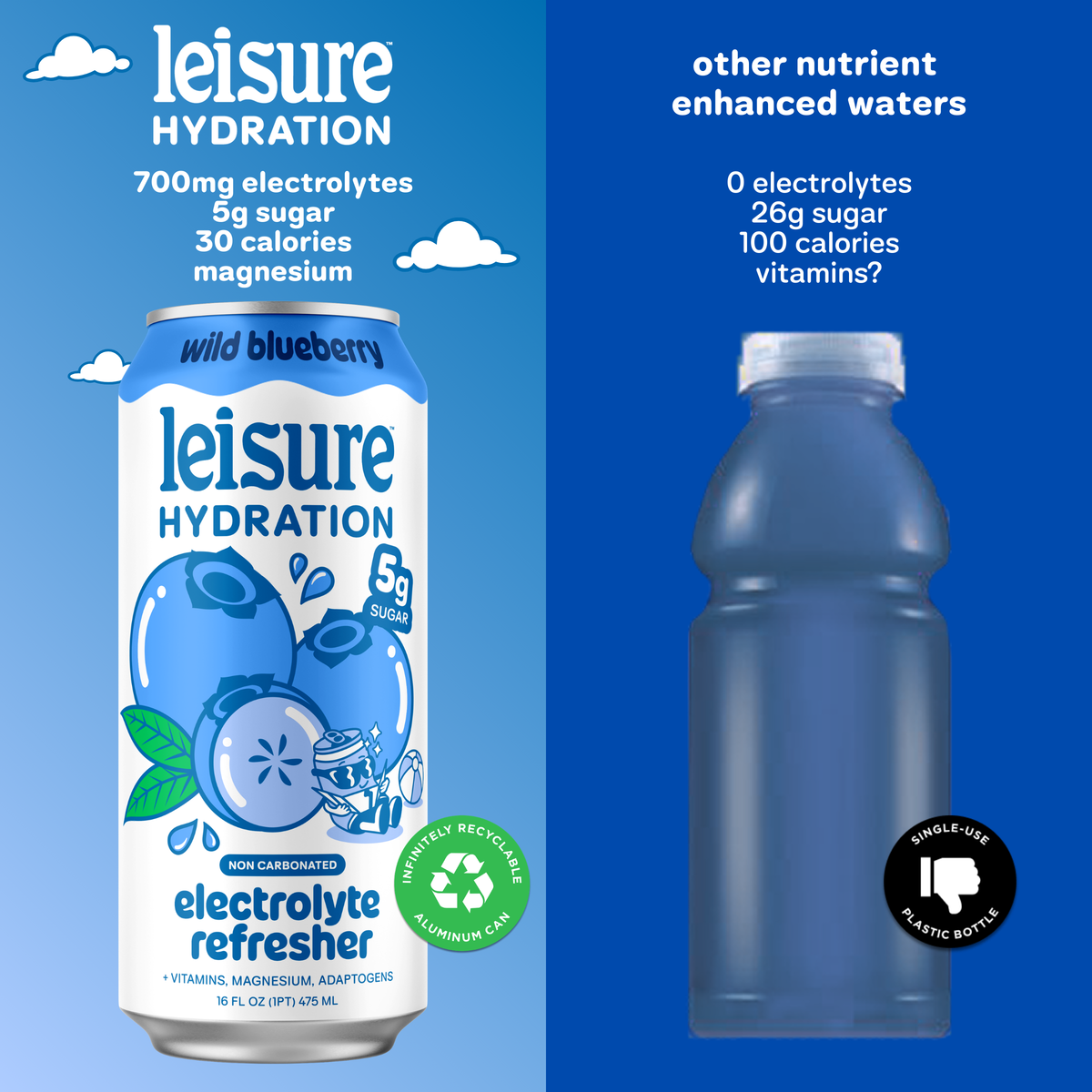 Leisure Hydration Electrolyte Wild Blueberry (16 oz x 12-Pack)