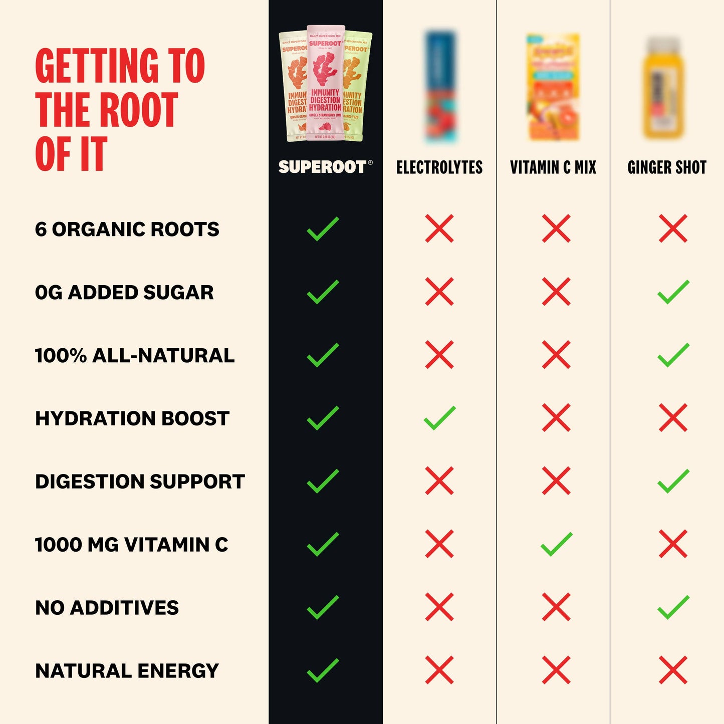 Immunity & Hydration Superfood Mix - Strawberry | 12 count