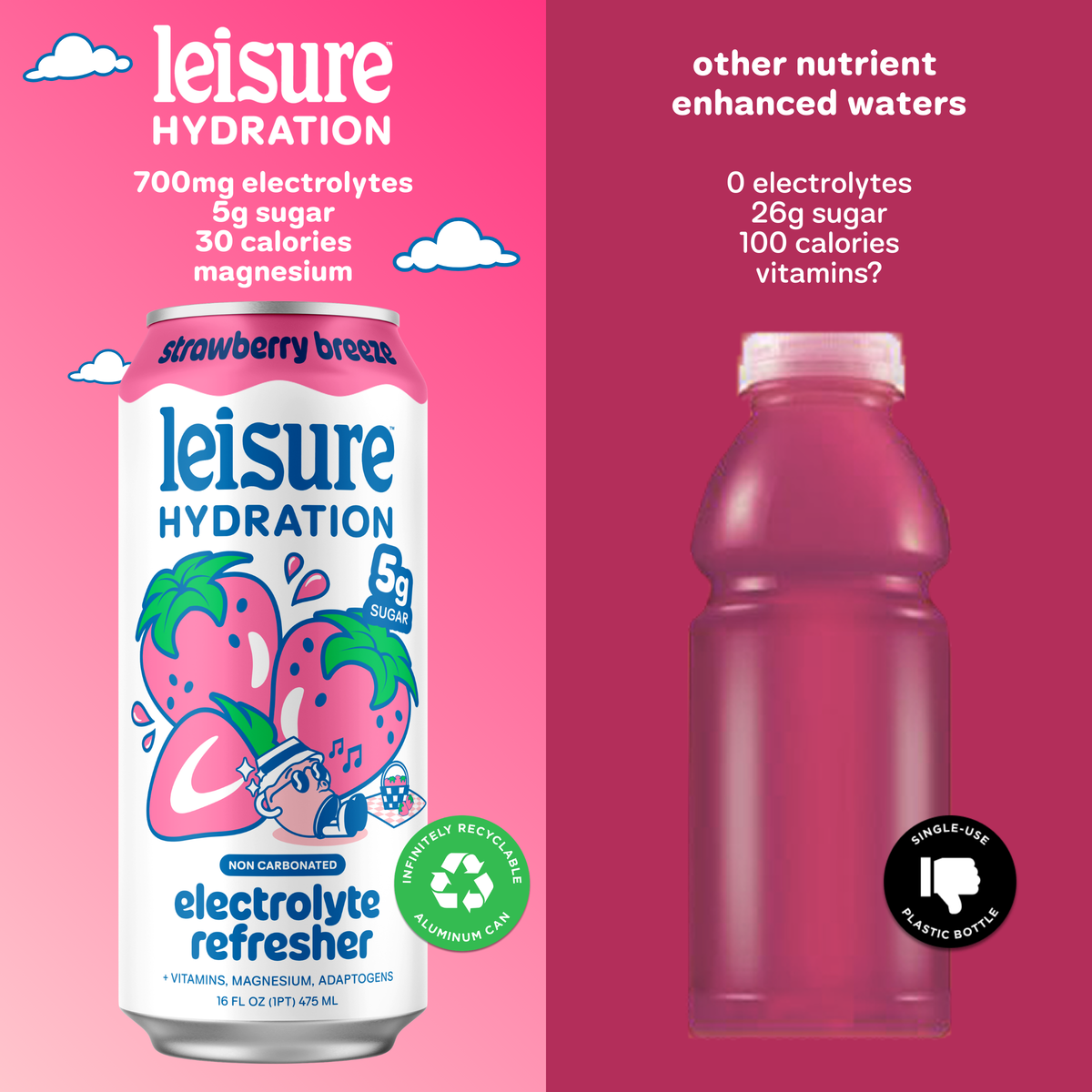 Leisure Hydration Electrolyte Strawberry Breeze (16 x 12oz)